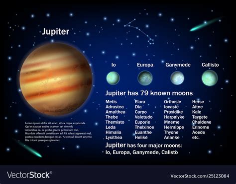 Jupiter With Moons Labeled