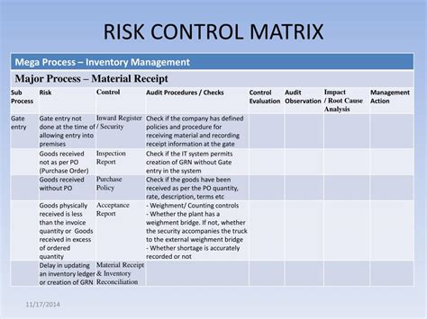 Internal Audit Risk Assessment Matrix