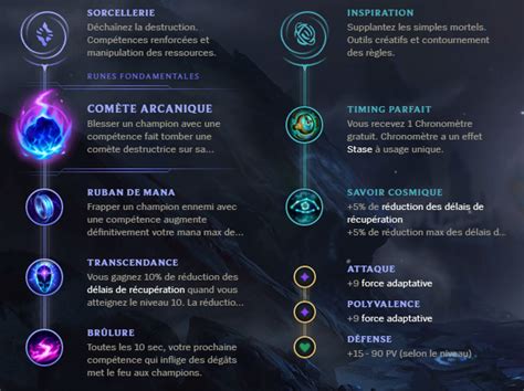 Vel'Koz Mid S9 : build, runes et stuff - Guide LoL - Breakflip ...