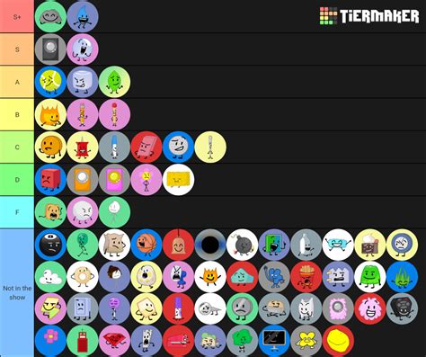 My BFDI *EXCLUSIVE* tierlist. As in, my opinions of the characters ...