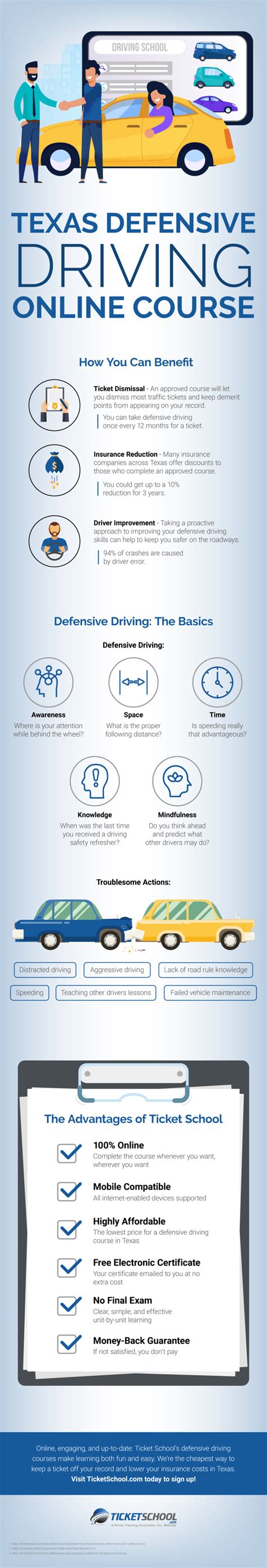 Texas Defensive Driving Online Course Infographic - Ticket School