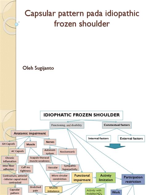 Capsular Pattern Pada Idiopathic Frozen Shoulder: Oleh Sugijanto | PDF ...