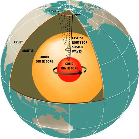 Earth's Magnetic Pole Reversal - Don't "Flip Out"! - Universe Today