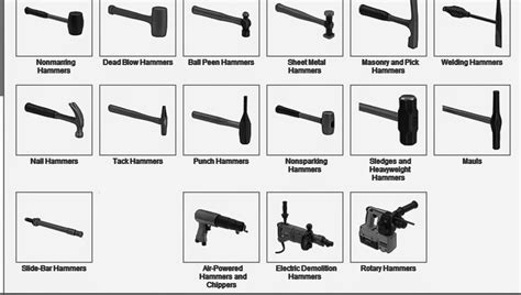 Types of hammers