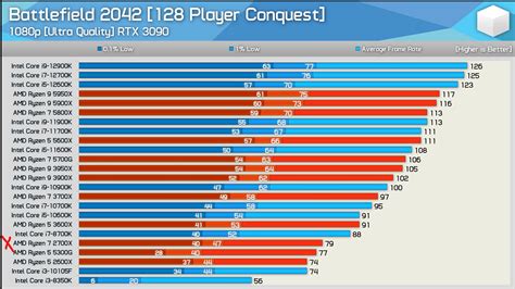 RTX 3070 low FPS & Utilization | TechPowerUp Forums