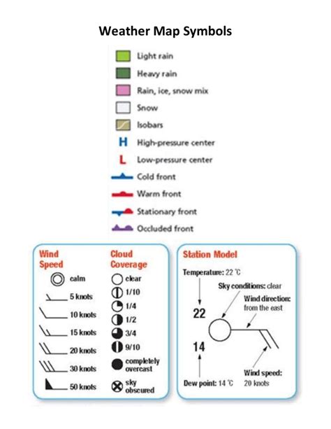 Weather Map Symbols