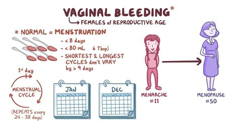 Abnormal Uterine Bleeding Causes Diagnosis Treatment Dr Usha Bohra – NBKomputer