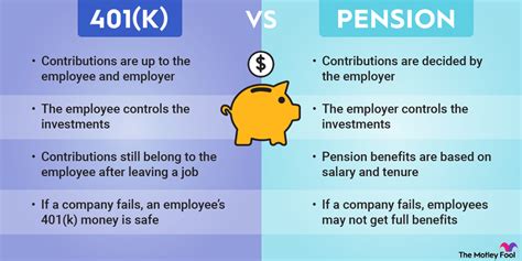 401(k) vs. Pension: Differences and Which Is Better? | The Motley Fool