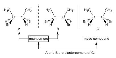 Enantiomers Vs Diastereomers