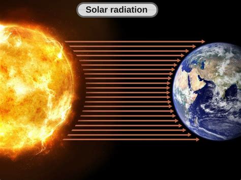 Solar radiation | Cosmic, Feeling hot, Solar