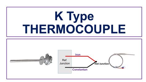 K Type Thermocouple - YouTube