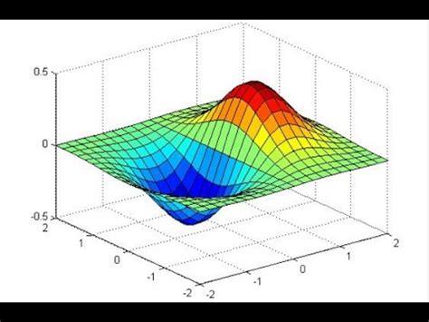 How To Graph 3d Equations In Matlab - Tessshebaylo