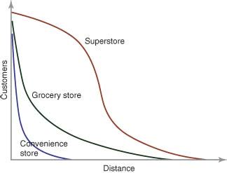 Distance Decay - Pun‐Cheng - Major Reference Works - Wiley Online Library