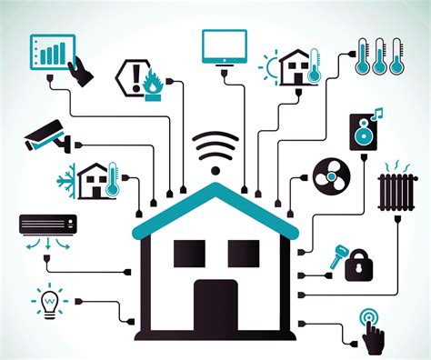 5 Greatest Advantages Of Smart Home Automation - symosis.co.uk