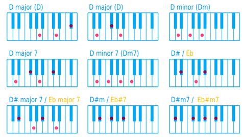 Piano Chord D - Openclipart