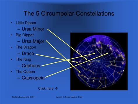 PPT - Circumpolar Constellations PowerPoint Presentation - ID:5398015