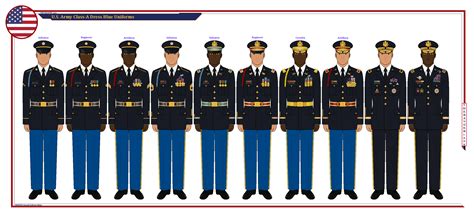 US Army Class-A Full Dress Blue Uniforms by TheRanger1302 on DeviantArt | Blue dresses, Dress ...