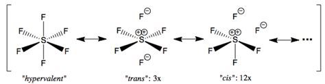 inorganic chemistry - Why do compounds like SF6 and SF4 exist but SH6 and SH4 don't? - Chemistry ...