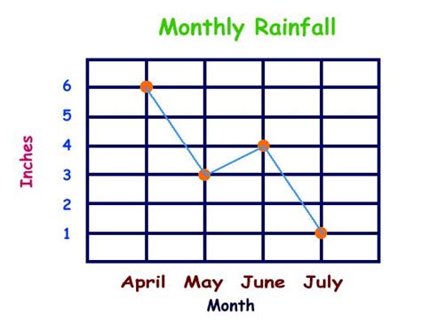 Line Graph Of A Scatter Plot Horizontal Chart | Line Chart Alayneabrahams