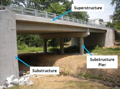 Bridge Construction & Materials | Harford County, MD