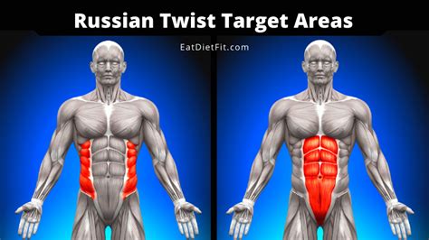 Russian Twist Exercise | Benefits | Best Ab Exercise | EatDietFit