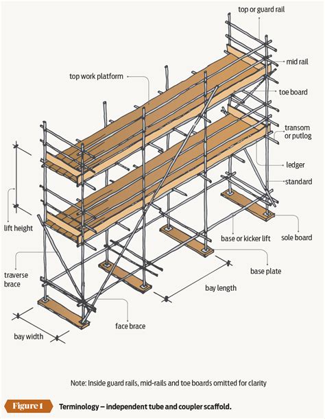 Scaffolding in the frame - PlaceMakers