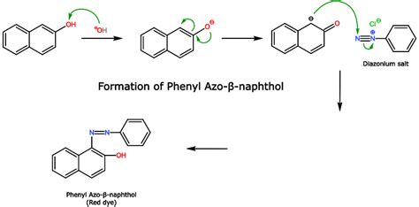 Azo Dyes: History, Uses, and Synthesis - PSIBERG