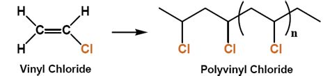 Structure of Polyvinyl Chloride | Download Scientific Diagram