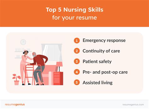 Nursing Resume Examples & Writing Guide | Resume Genius