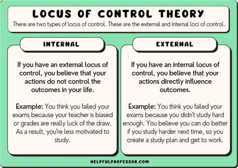 The Two Types of Locus of Control (Internal vs External)