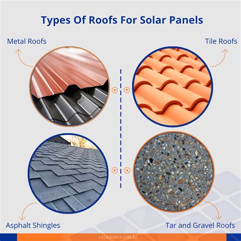 Which Type Of Roof Is Best For Solar Panels? | Local Bunch