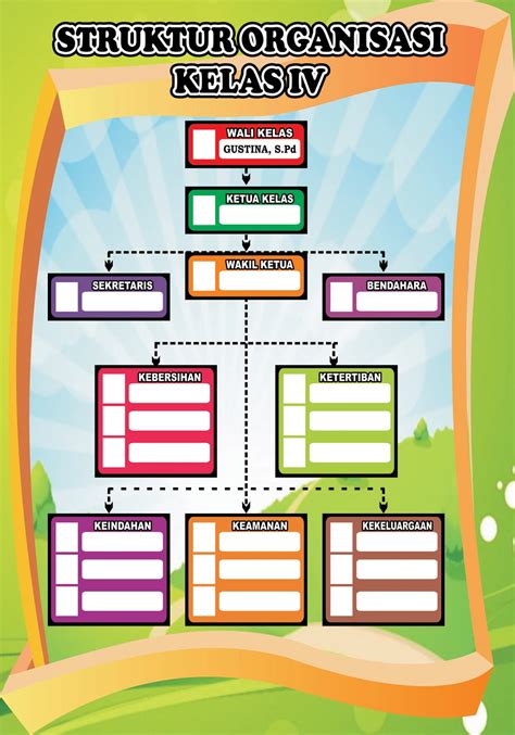 Contoh Desain Bagan Struktur Organisasi Kelas Berbagai Model Tips | My ...