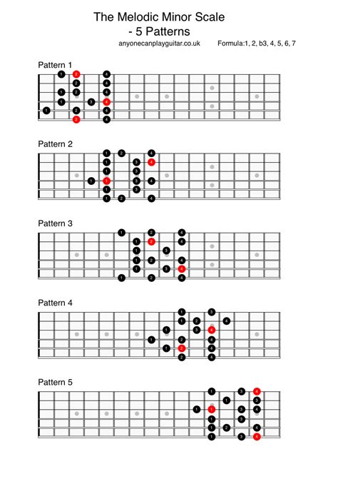 Reshoot Vacanza riguadagnare modes of the melodic minor scale cucciolo ...