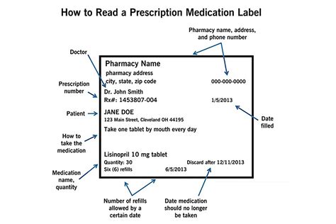 Prescription Label Design: Why It Matters and Effective Examples — Etactics