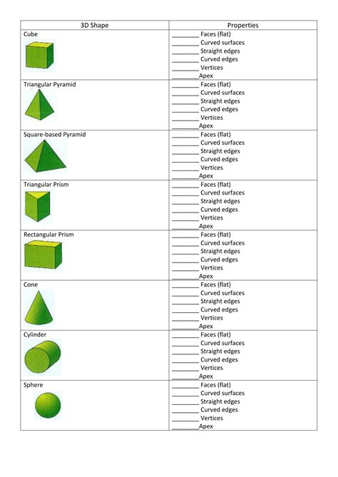 What Are Edges In 3d Shapes