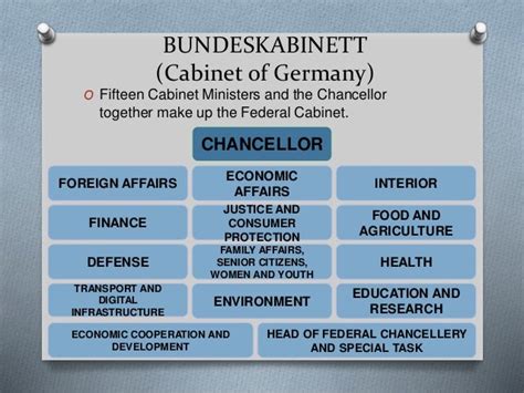 Germany government (legislative and judiciary branch) 2