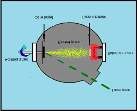 Pulsed laser deposition technique | Download Scientific Diagram