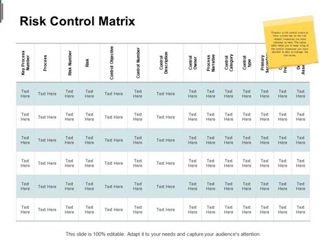 Risk Control Matrix Process Management Ppt Powerpoint Presentation ...