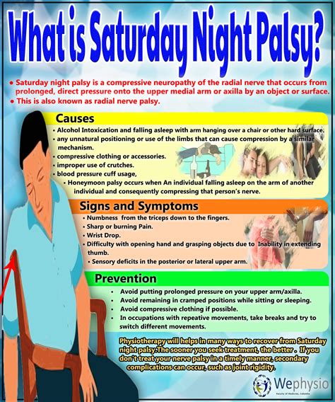 Wephysio MFC - What is Saturday night palsy? Saturday...