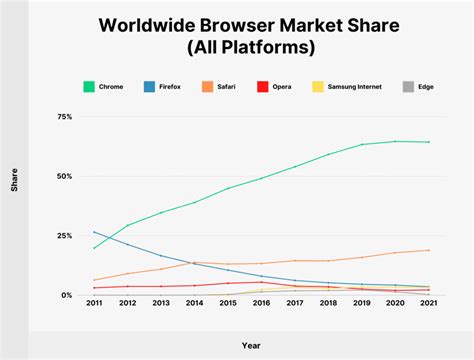 Battle of the Browsers: Microsoft Edge vs Chrome