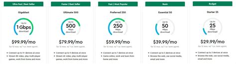 How Much is Cox Wi-Fi Per Month? (Cox Internet Plans & Prices 2022) - RouterCtrl