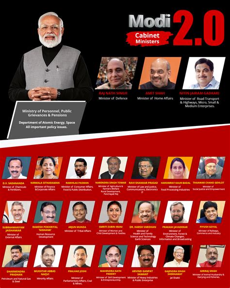 Complete list of Narendra Modi cabinet with names and detailed ...