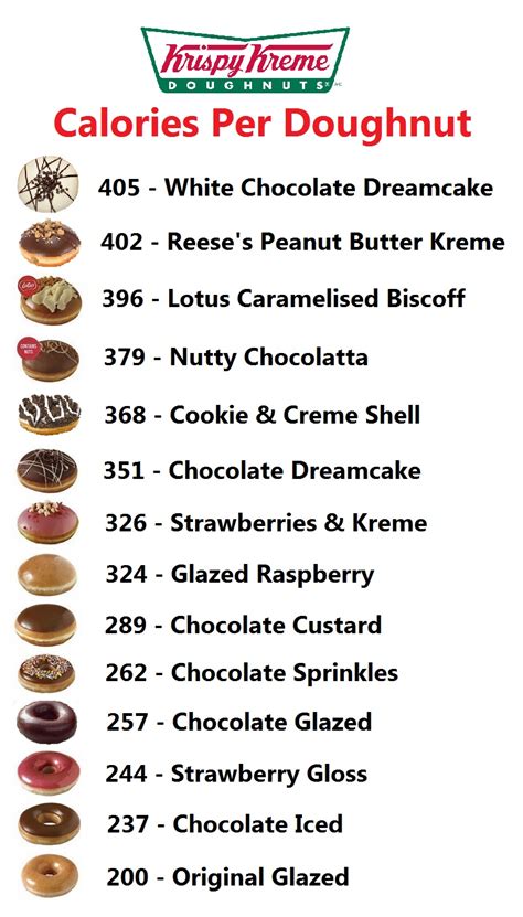 How Many Calories In Krispy Kreme Doughnuts?