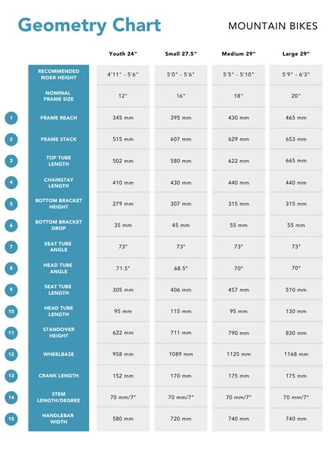 The MTB Geometry Chart | Batch Bicycles