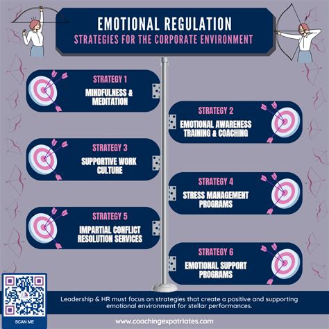 Emotional Regulation Strategies For High Stakes Decisions | Coaching Expatriates®