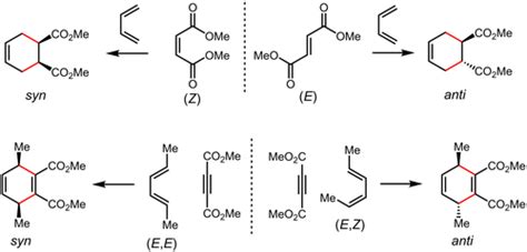 Diels–Alder reaction - Wikipedia