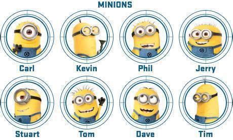 Minion's names | Minions funny, Minion characters, Minions