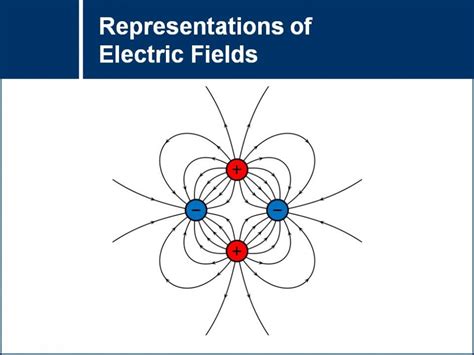 Electrostatics | MSTLTT