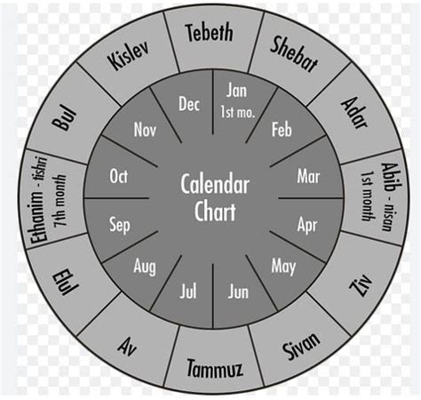 The biblical Hebrew lunisolar calendar (Leviticus 25:3–5) | by Yomelijah Yomelijah | Yomelijah ...