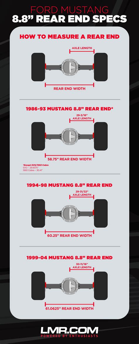 Mustang Rear End Width Chart Deals Sale | www.vitavoedingsadvies.nl